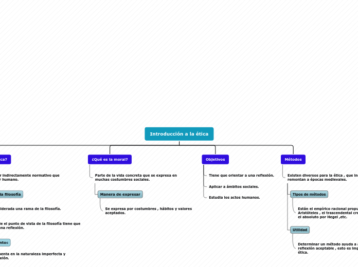 Organigrama arbol