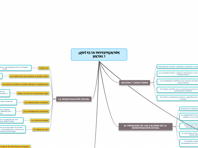 ¿QUÉ ES LA INVESTIGACIÓN SOCIAL ? MC