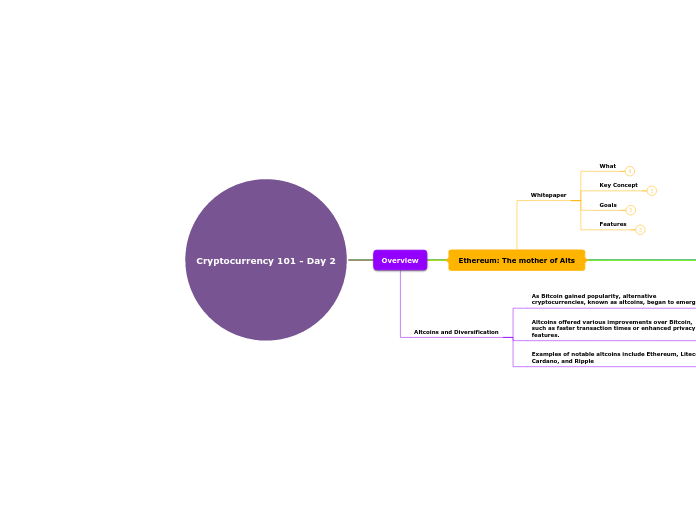 Cryptocurrency 101 - Day 2