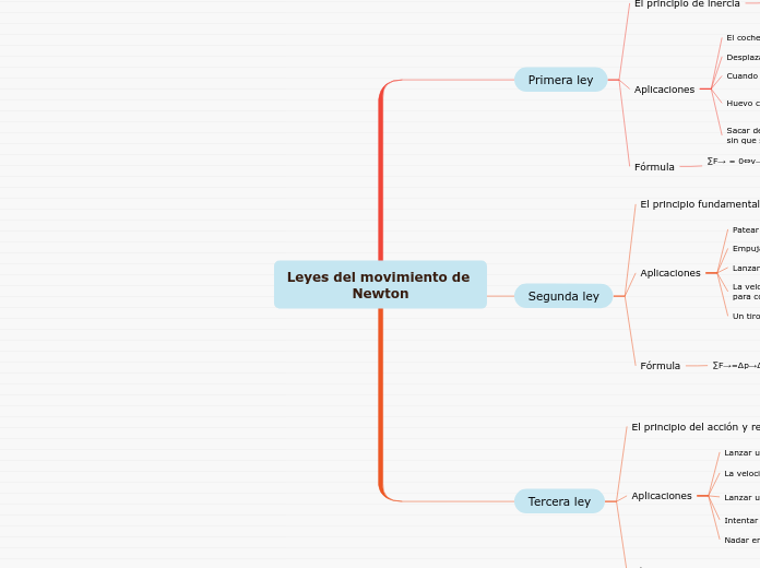 Leyes del movimiento de Newton