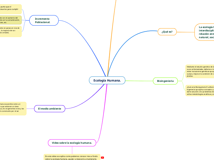 Ecología Humana.