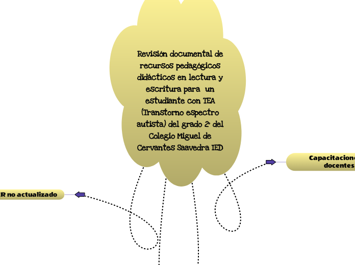 Revisión documental de recursos pedagógicos didácticos en lectura y escritura para  un estudiante con TEA (Transtorno espectro autista) del grado 2° del Colegio Miguel de Cervantes Saavedra IED 