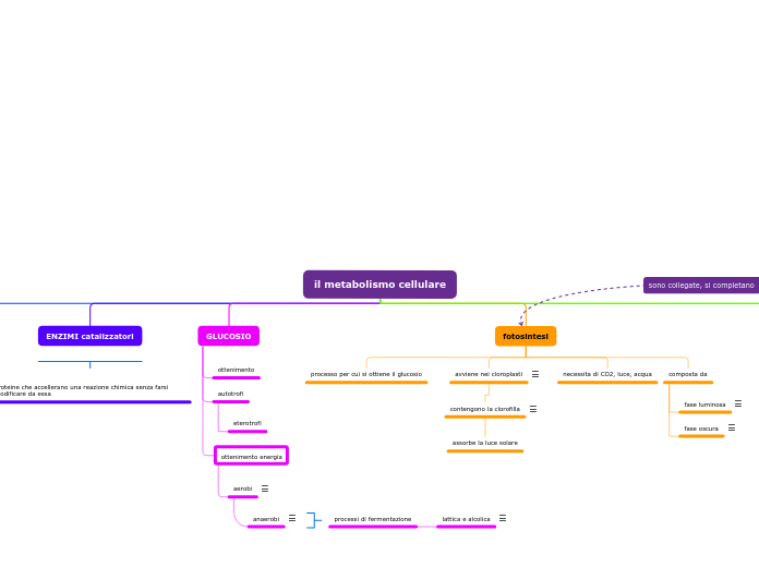 il metabolismo cellulare