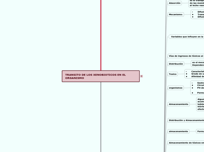 TRANSITO DE LOS XENOBIOTICOS EN EL ORGANISMO