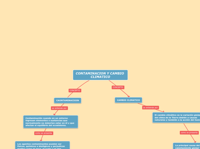 CONTAMINACION Y CAMBIO CLIMATICO