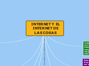 INTERNET Y EL INTERNET DE LAS COSAS