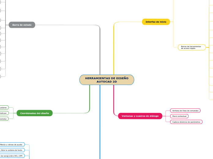 HERRAMIENTAS DE DISEÑO
AUTOCAD 2D