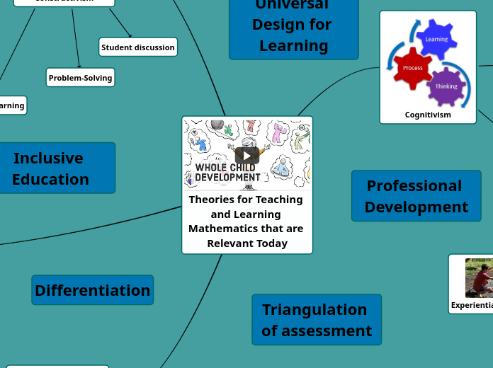 Theories for Teaching and Learning Mathematics that are Relevant Today