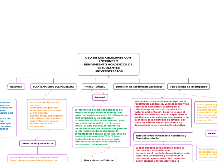 USO DE LOS CELULARES CON INTERNET Y
RENDIMIENTO ACADÉMICO DE ESTUDIANTES
UNIVERSITARIOS