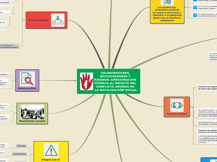 COLABORADORES, 
BOICOTEADORES Y 
RIESGOS: APROXIMACIÓN 
TEÓRICA AL IMPACTO DEL 
CONFLICTO ARMADO EN 
LA MOVILIZACIÓN SOCIAL