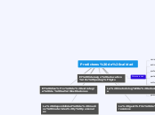 Sample Mind Map