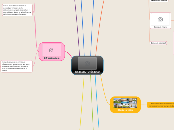 SISTEMA TURÍSTICO