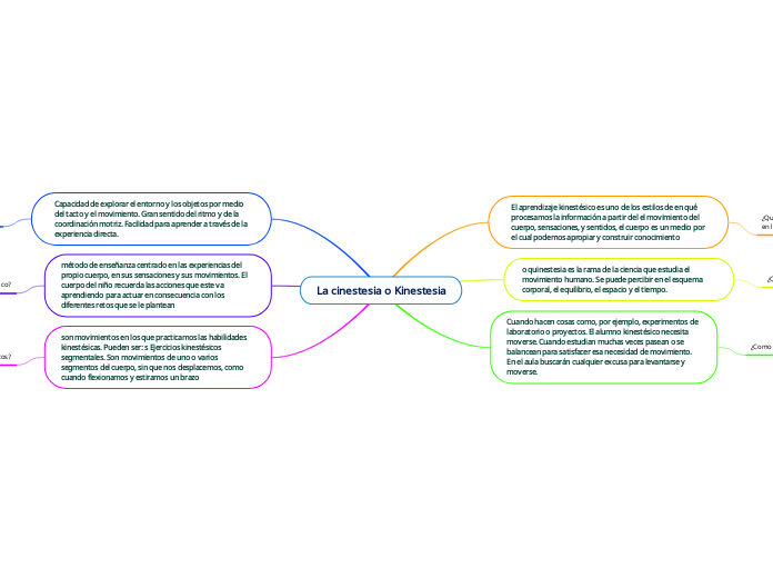La cinestesia o Kinestesia