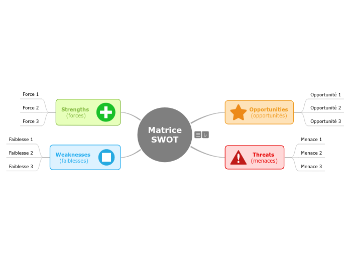 Matrice SWOT 