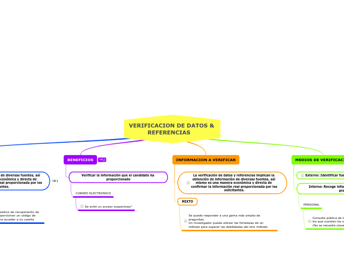 VERIFICACION DE DATOS & 
          REFERENCIAS