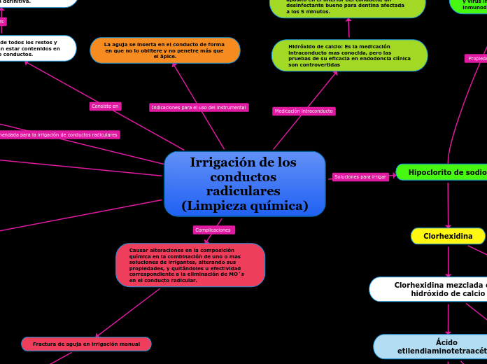 Irrigación de los conductos radiculares (Limpieza química)