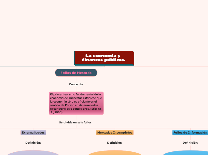 La economía y finanzas públicas.