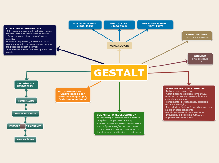 GESTALT