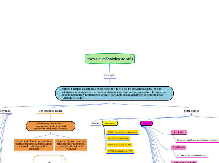 Proyecto Pedagógico De Aula