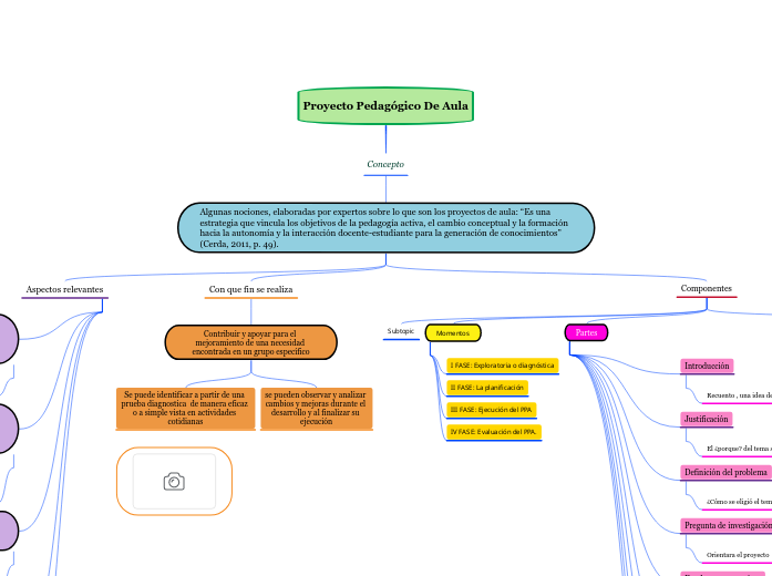 Proyecto Pedagógico De Aula