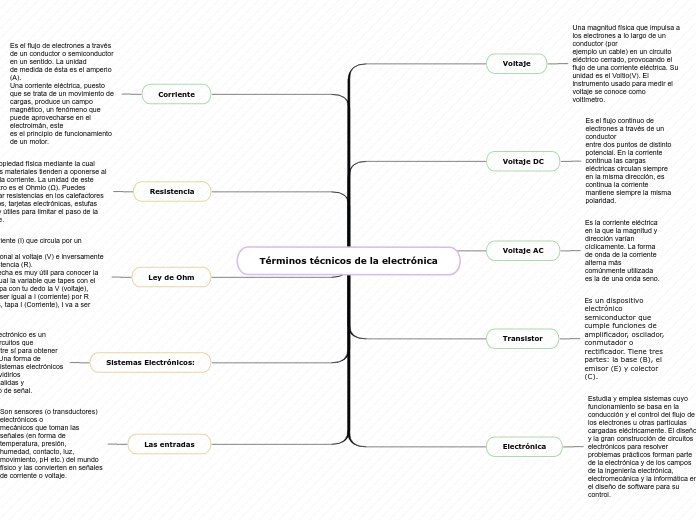Términos técnicos de la electrónica