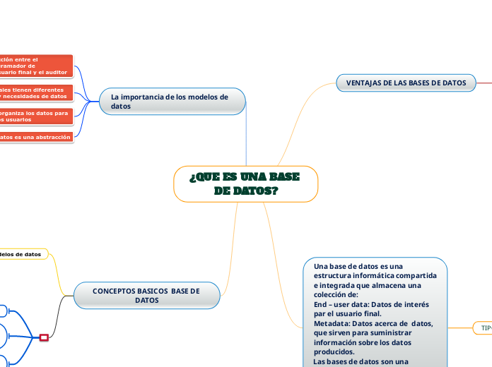 ¿QUE ES UNA BASE DE DATOS?
