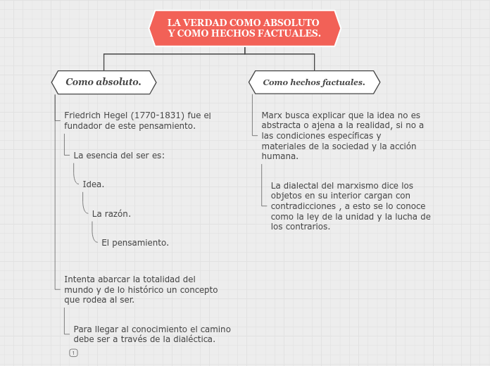 Organigrama arbol