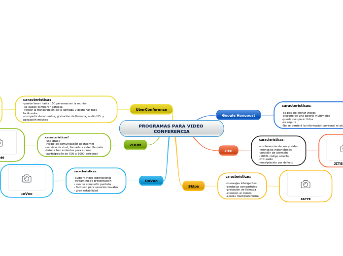 PROGRAMAS PARA VIDEO CONFERENCIA