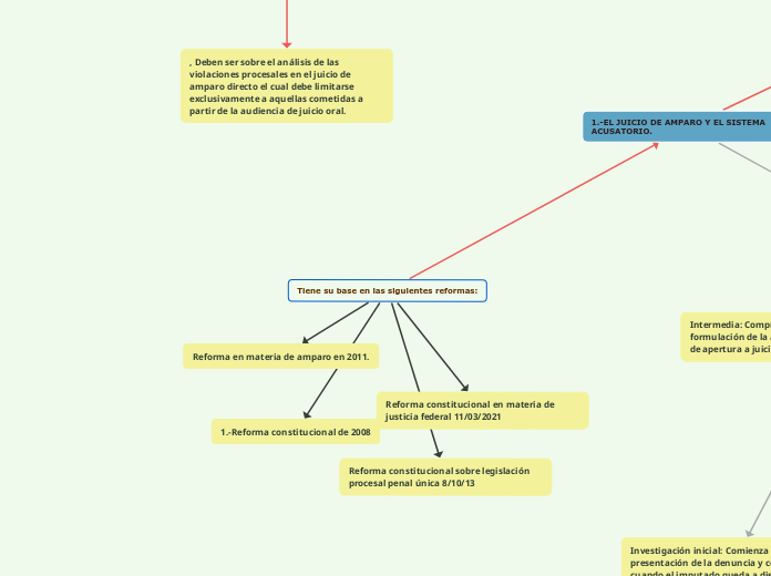 AMPARO PROCESAL PENAL 