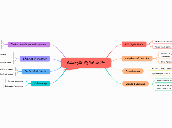 Educação digital onlife