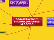 ORGANIZACION Y PRODUCCION EN LOS NEGOCIOS