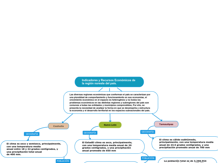 Indicadores y Recursos Económicos de   la región noreste del país.