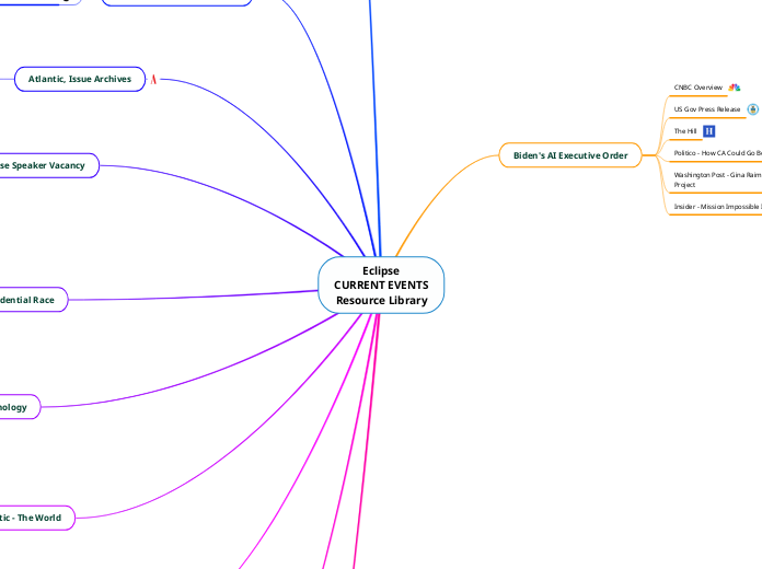 Eclipse
CURRENT EVENTS
Resource Library