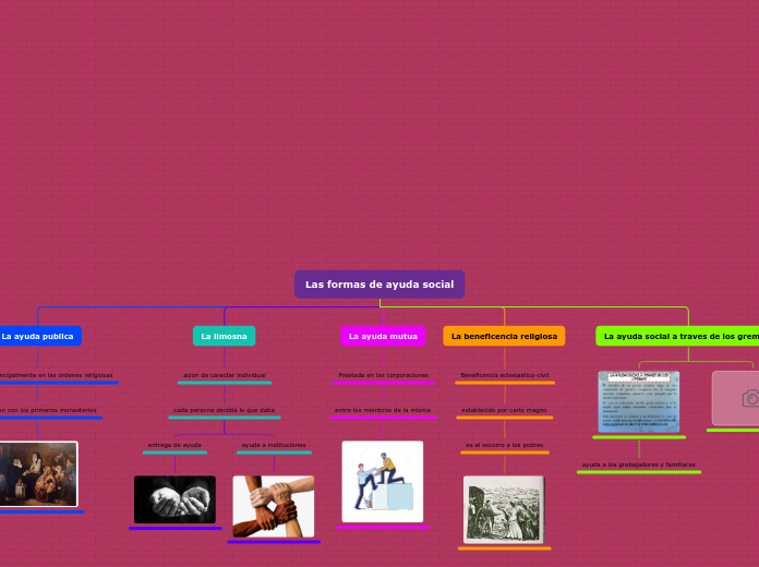 Las formas de ayuda social