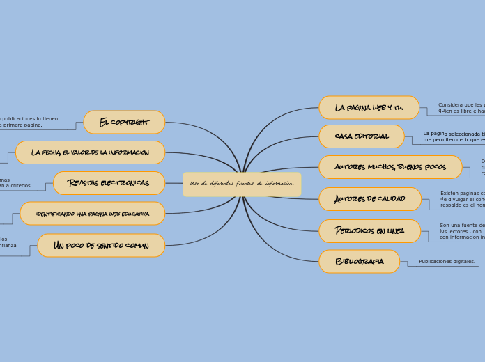 Uso de diferentes fuentes de informacion.