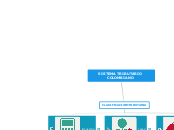 Sample Mind Map Sistema Tributario  HA