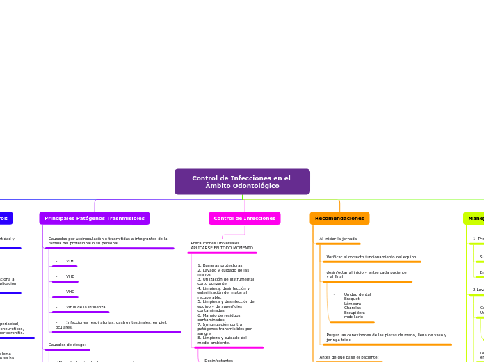 Organigrama arbol