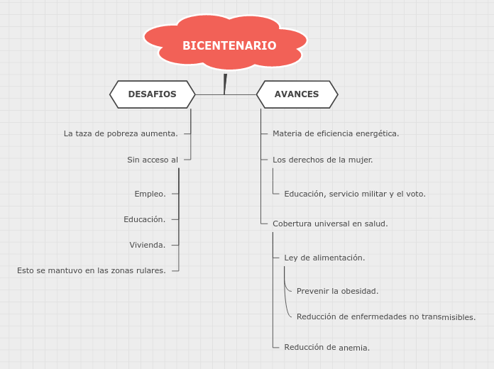 Bicentenario