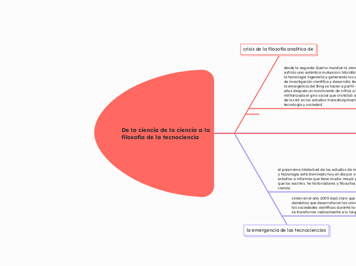 De la ciencia de la ciencia a la filosofía de la tecnociencia