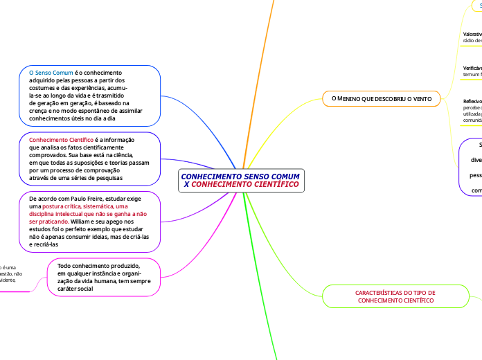 CONHECIMENTO SENSO COMUM X CONHECIMENTO CIENTÍFICO