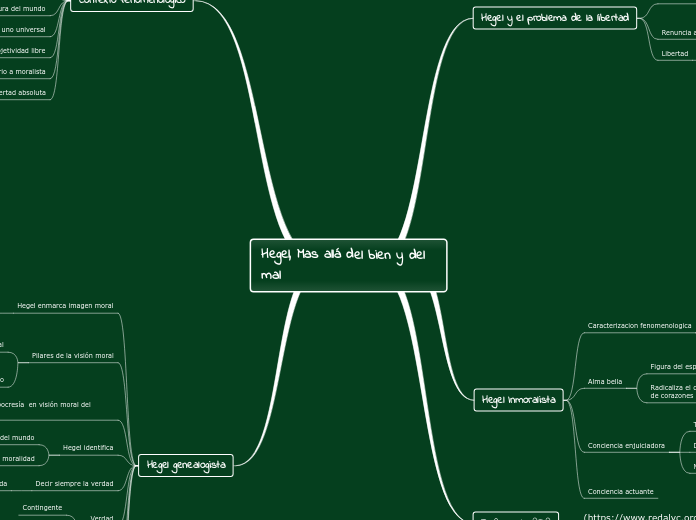 Hegel,Mas alla del bien y del mal