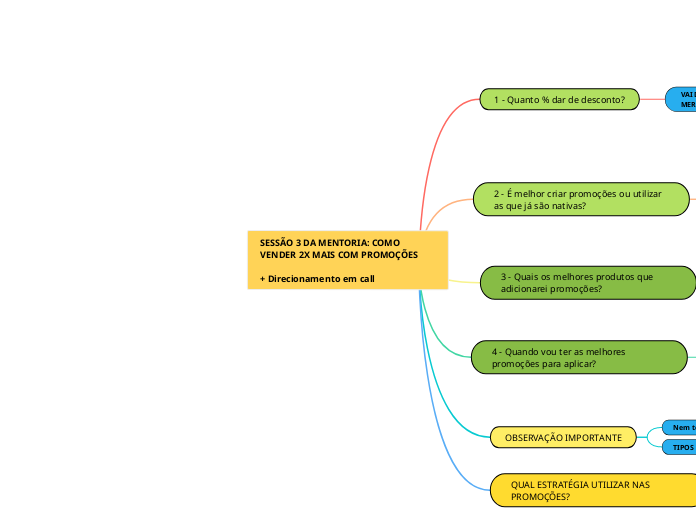 SESSÃO 3 DA MENTORIA: COMO VENDER 2X MAIS COM PROMOÇÕES

+ Direcionamento em call