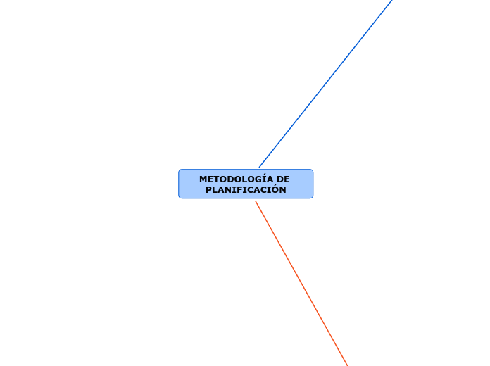 METODOLOGÍA DE PLANIFICACIÓN