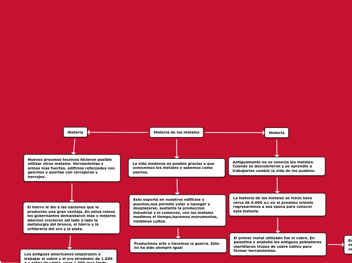 Historia de los metales yency katheryn mendoza garces 1003 jm