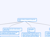 gestion estrategica organizacional