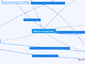 Grade 3 Concept map