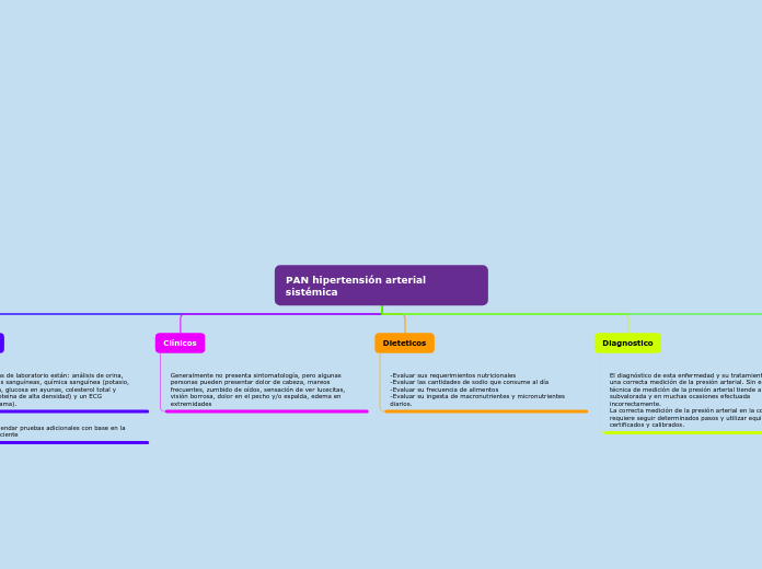 Organigrama arbol