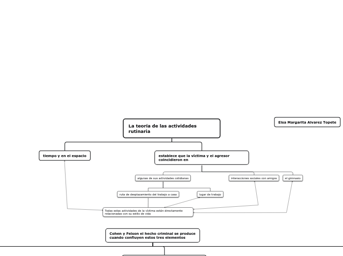 La teoría de las actividades rutinaria