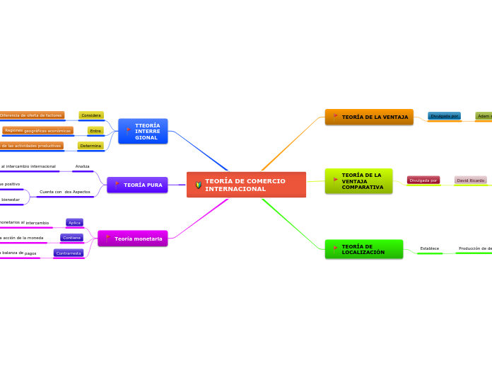 TEORÍA DE COMERCIO INTERNACIONAL