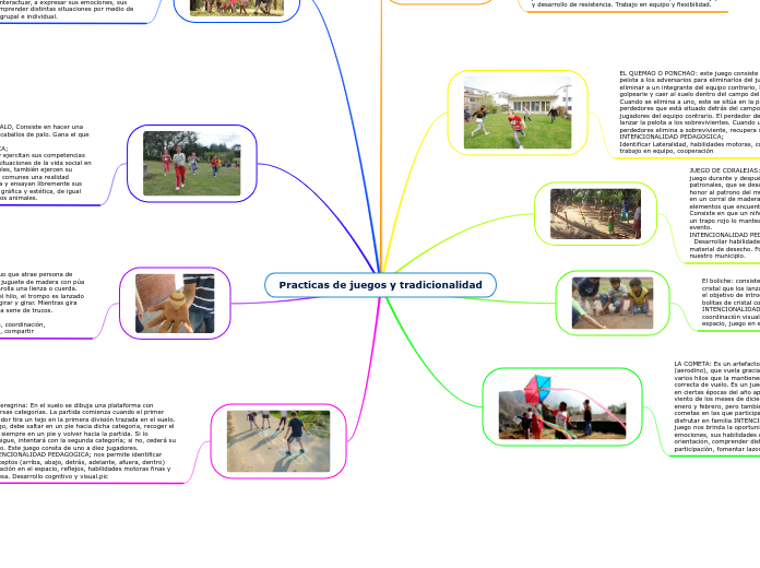 Practicas de juegos y tradicionalidad